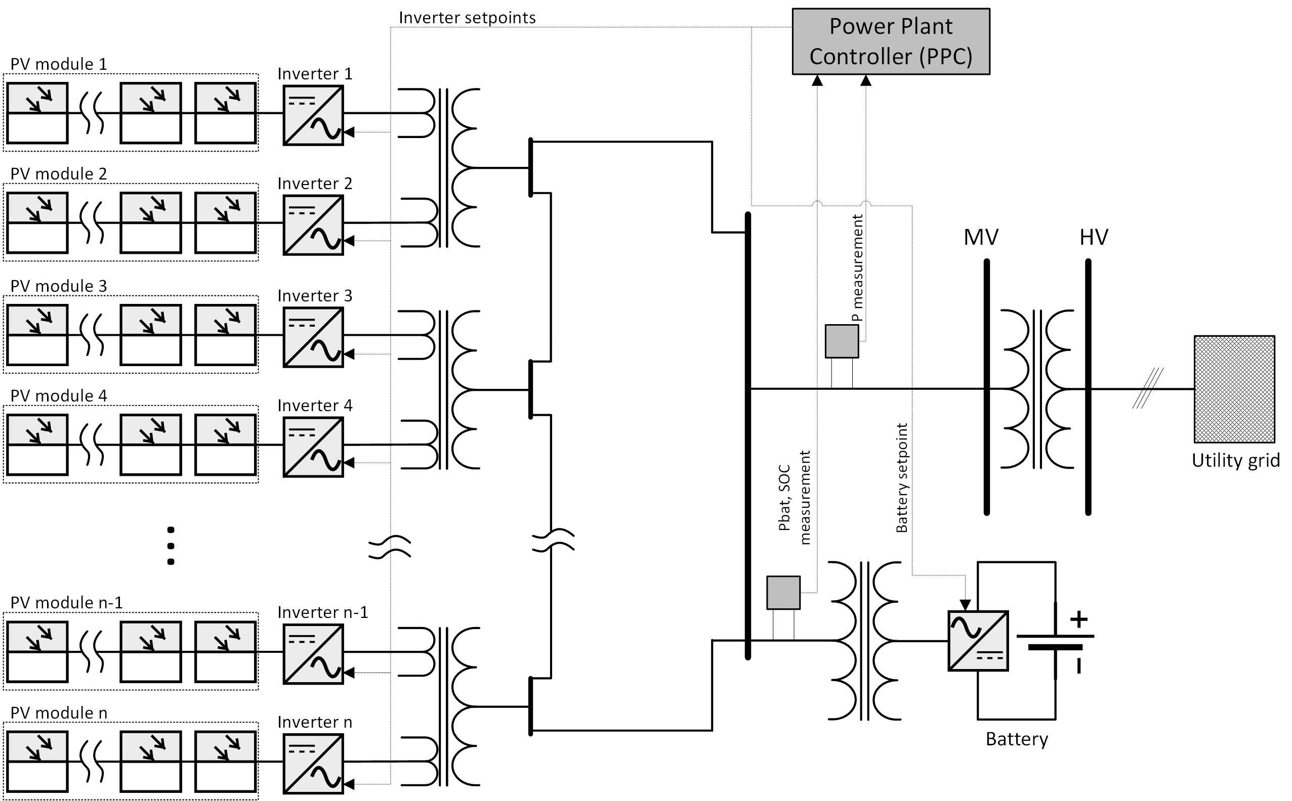 Visio Electrical Engineering Stencil Download